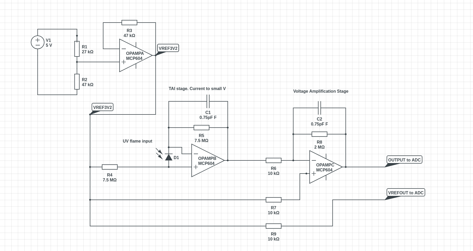 UV DIODE AMP